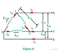 Information and pictures of delta connection flights. Delta Connection In A 3 Phase System Relation Between Phase Line Voltage Current Circuit Globe