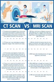 What is ct scanning of the body? Ct Scan Vs Mri Scan Ct Scan Mri Scan Pharmacology Nursing