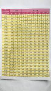 Pinjaman ini ditawarkan kepada mereka yang berkhidmat sebagai kakitangan kerajaan, anak syarikat kerajaan dan juga badan. Personal Loan Bank Persatuan Malaysia Halaman Utama Facebook