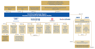 Dieses video erklärt und veranschaulicht die gesellschaftsform der aktiengesellschaft. Konzern Versicherungskammer Versicherungskammer Bayern
