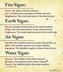 The water trigon is one of four elemental trigons in the zodiac, with the other three being fire, earth, and air. Fire Signs Aries The Spirit Of The Fire Element Leo The Fiery Demonstration Zodiac Signs Elements Zodiac Elements Astrology