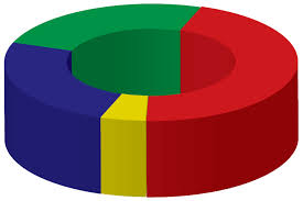 The image below shows how the boxes are created in different sizes. 3d Pie Chart In Illustrator Yeehaw Up