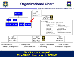 pwc v6 mr chris sharp 502 abw joint base san antonio 502d