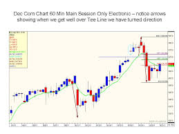 Grain Marketing Plans Commodity Futures Option Trading