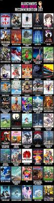 Bleachways Anime Charts