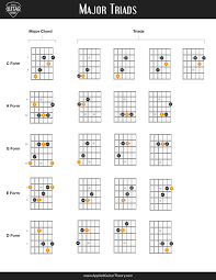 Major Triads Music Theory Guitar Music Chords Guitar Lessons