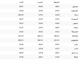 يشكل التعرض للبرد السبب الأكثر شيوعًا. Ø¯Ù…Ø´Ù‚ Ø§Ù„Ø¢Ù† Ø¯Ù…Ø´Ù‚ Ø§Ù„Ø¢Ù† Ø·Ù‚Ø³ ØªÙ…ÙŠÙ„ Ø¯Ø±Ø¬Ø§Øª Ø§Ù„Ø­Ø±Ø§Ø±Ø© Ù„Ù„Ø§Ø±ØªÙØ§Ø¹ Facebook