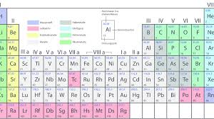 Periodensystem der elemente hauptgruppen namen periodensystem. Vorhersagekraft Des Periodensystems Der Elemente Schwindet Spektrum Der Wissenschaft