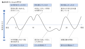 モチベーション シート