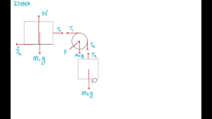 Persamaan tegangan tali dan percepatan. F101 Dinamika Benda Partikel Contoh Soal 2 Balok Dengan 1 Katrol Tetap Youtube