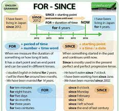Pin By Unique Jain On Learn English English Prepositions