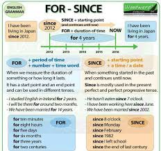 pin by unique jain on learn english english prepositions