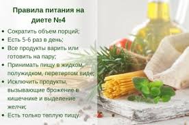 что можно есть после операции аппендицита на второй день Dieta Posle Operacii Na Kishechnike S Vyvedeniem Stomy Onkologiya Neprohodimost Divertikuly Nulevaya Dieta Menyu V Pervye Dni Cherez 2 Nedeli Mesyac Recepty Blyud