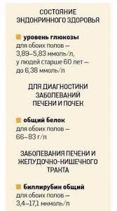 норма уровня сахара в крови до и после еды Hotite Rasshifrovat Analiz Krovi Shkola Krasoty Natural Health Remedies Health Remedies Health