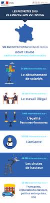 We did not find results for: Dossier De Presse Les Priorites De L Inspection Du Travail Pour 2019 Ministere Du Travail De L Emploi Et De L Insertion