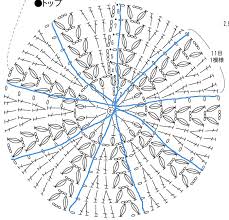 Japanese Pattern Reading Tutorial Lesson 3a Crochet