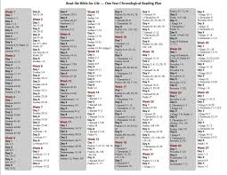 40 Complete Read The Bible In A Year Chart