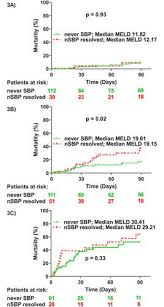 This is the time in your life when your feelings are the strongest, so it's twentysomething dating is an interesting time. Sustained Impact Of Nosocomial Acquired Spontaneous Bacterial Peritonitis In Different Stages Of Decompensated Liver Cirrhosis Plos One X Mol