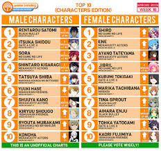 fans vote on their favorite spring 2014 characters