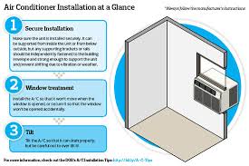 You must complete a form, have it executed by the housing manager or their designee, and notify nycha within three days after installation. Window Air Conditioners Guidelines And Warnings Habitat Magazine New York S Co Op And Condo Community