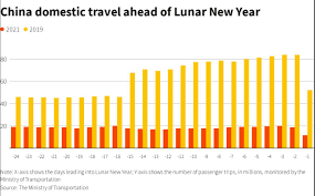 Sementara itu, aturan terkait kegiatan. China Sukses Imlek Dirumahaja Maukah Kita Lebaran No Mudik