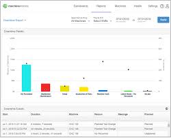 Budget vs actual variance reports with in the cell charts in excel. Downtime Report Machinemetrics