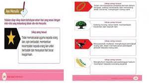 Halo sahabat ahzaanet, pada post kali ini saya akan berbagi soal penilaian harian kelas 1 (satu) sekolah dasar (sd)/ mi. Kunci Jawaban Tema 1 Kelas 5 Sd Halaman 20 21 22 23 24 25 26 27 28 29 30 Nilai Nilai Pancasila Tribun Jateng