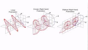 Pin On Physics Engineering Animations