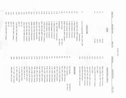 Image result for Regency WT-4