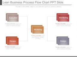Lean Business Process Flow Chart Ppt Slide Powerpoint