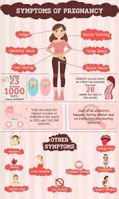 Pregnancy Symptoms Signs
