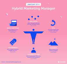 Leverage your professional network, and get hired. So Werden Sie Marketingmanager Mit Authentischen Ratschlagen Von Personen Die Dies Tatsachlich Getan Haben Affde Marketing