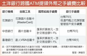 花旗銀行（英語：citibank, n.a.，2002年前香港曾稱之為萬國寶通銀行）是花旗集團屬下的一家零售銀行，其主要前身是1812年6月16日成立的「紐約城市銀行」（city bank of new york），經過近兩個世紀的發展、收購，已經成為美. é‡'èžå¡å…¨é¢è½‰æ›mastercard èŠ±æ——ç¥­è·¨åœ‹ææ¬¾ åˆ·å¡å›žé¥‹ æŠ•è³‡ç†è²¡ å·¥å•†æ™‚å ±