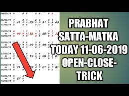 Videos Matching Prabhat Satta Today 14 06 19 Open To Close