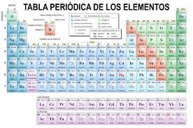 Propiedades De La Tabla Periodica Pdf Tabla Periodica De Los Elementos Quimicos Tabla Periodica De Quimica Tabla Periodica Para Imprimir