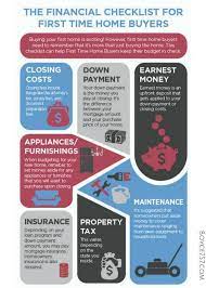 First Time Buyer Mortgage Calculator Deposit