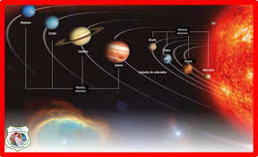 Primaria sexto grado ciencias naturales sexto grado ciencias naturales sexto grado índice. Sexto Grado Grupo D El Universo Sexto Grado Quinto Bloque Ciencias Naturales