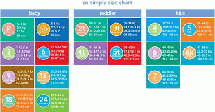 Carter Size Chart Cm Carter Size Chart Toddler Clothing