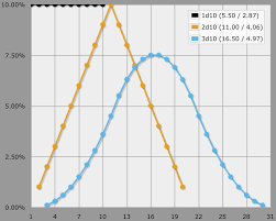 Three Basic Distributions