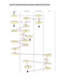 20 beautiful activity diagram for airline reservation system