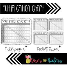 Full Page And Pocket Sized Multiplication Charts Freebie By