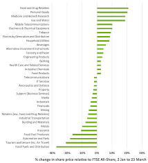 Find market predictions, vs financials and market news. The Impact Of Covid 19 On Share Prices In The Uk Institute For Fiscal Studies Ifs