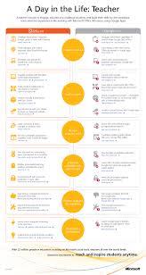A Day In The Life Teacher Office 365 Education Teaching Technology Office 365 Classroom