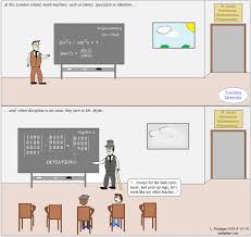 Math Plane Trig Identities I Introduction