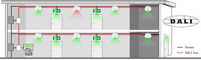 Or a switch bypass under ul 924. Emergency Lighting Products Dali And Self Test Functionality