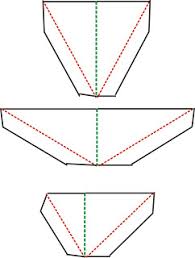 If you already have those five, my next purchases would come from this. How To Make Pop Ups The Basic Mechanisms