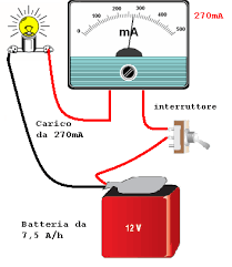 E un cucchiaio di olio? Elettronica Grillo Calcolo Scarica Batteria