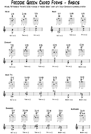 freddie green chord forms basics how to use