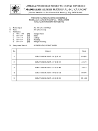 Soal usbn aswaja kelas 12. Soal Ujian Praktek Aswaja Kelas Xii Kanaan Paleografi