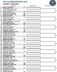 Wimbledon Draw